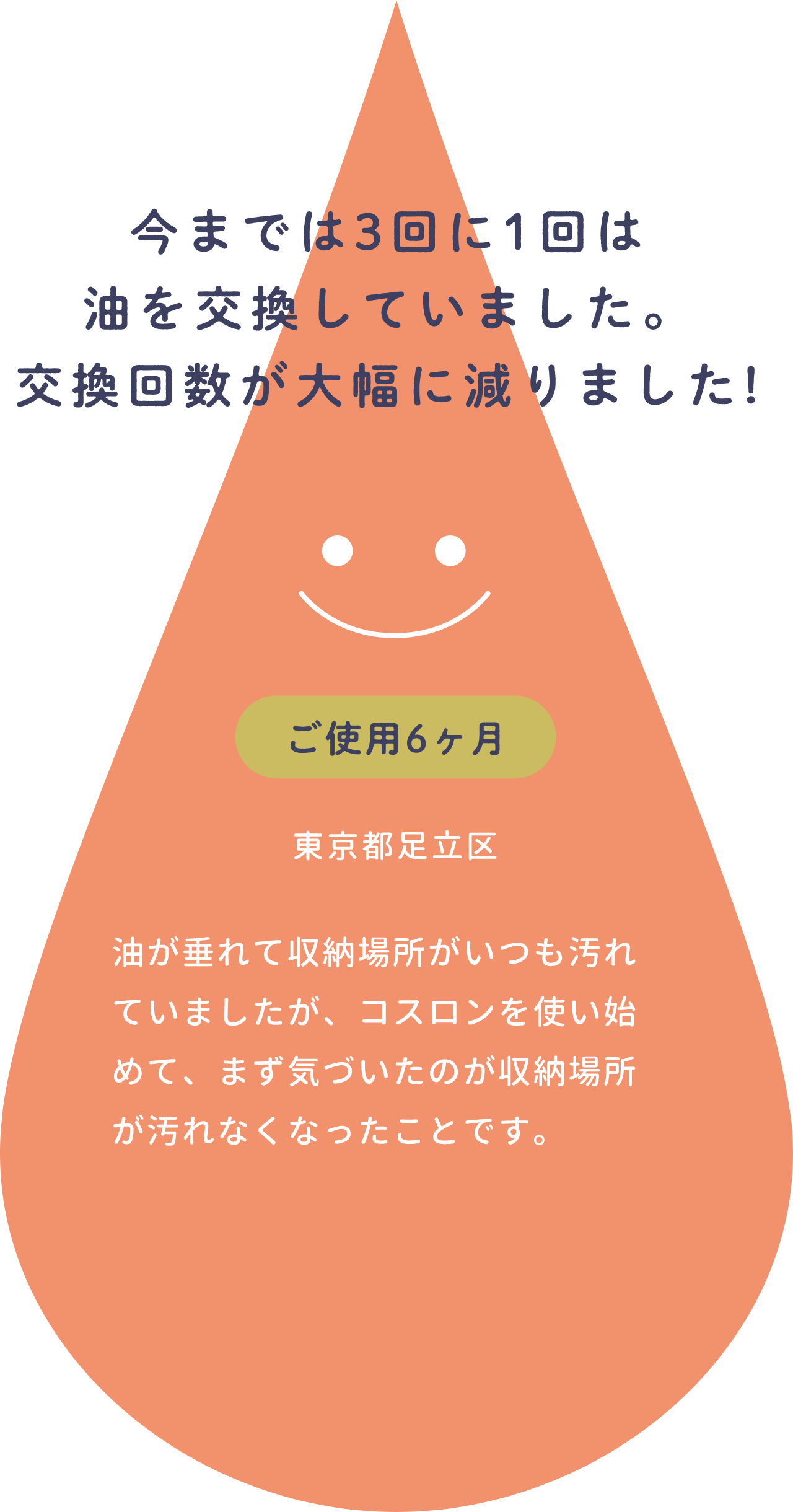 今までは3回に1回は油を交換していました。交換回数が大幅に減りました!