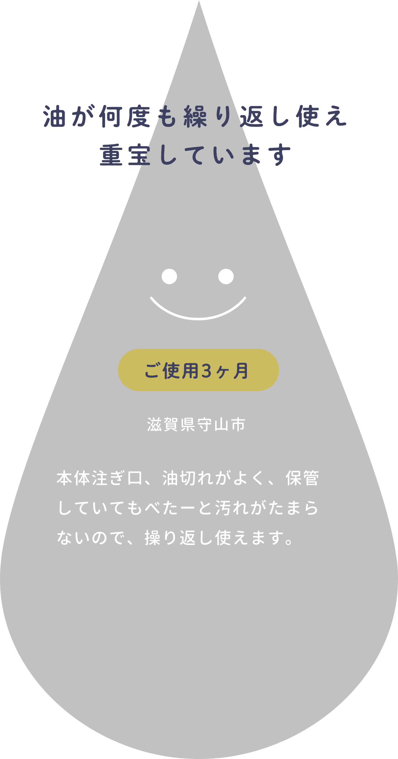 油が何度も繰り返し使え重宝しています